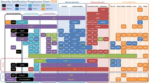 Training and Certification Options for MAP Map of Cities in LA